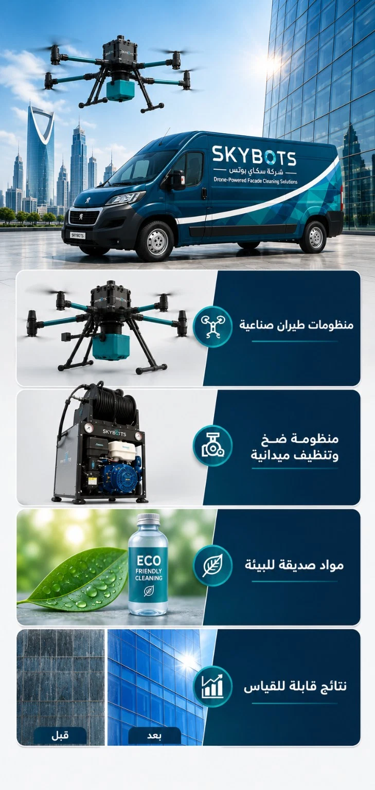 تقنيات SKYBOTS العالمية
